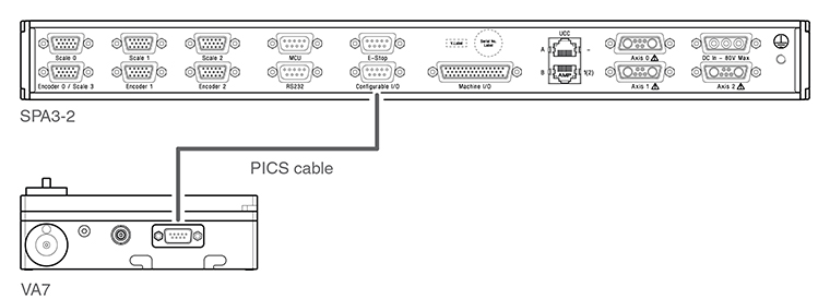 VA7 and SPA3-2 interconnection diagram