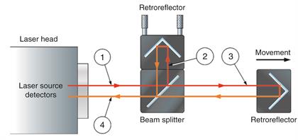 Configuração do laser