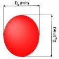 Variação do diâmetro da esfera