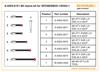 Leaflet:  M3 stylus kit for SP25M / SM25-1 / SH25-1